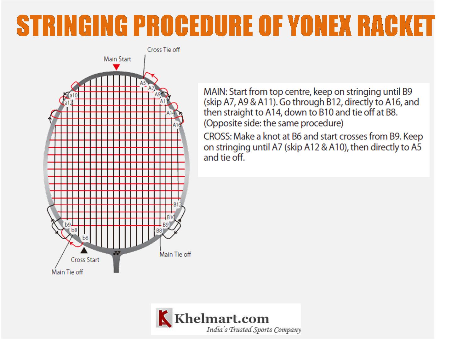Badminton Stringing Tips