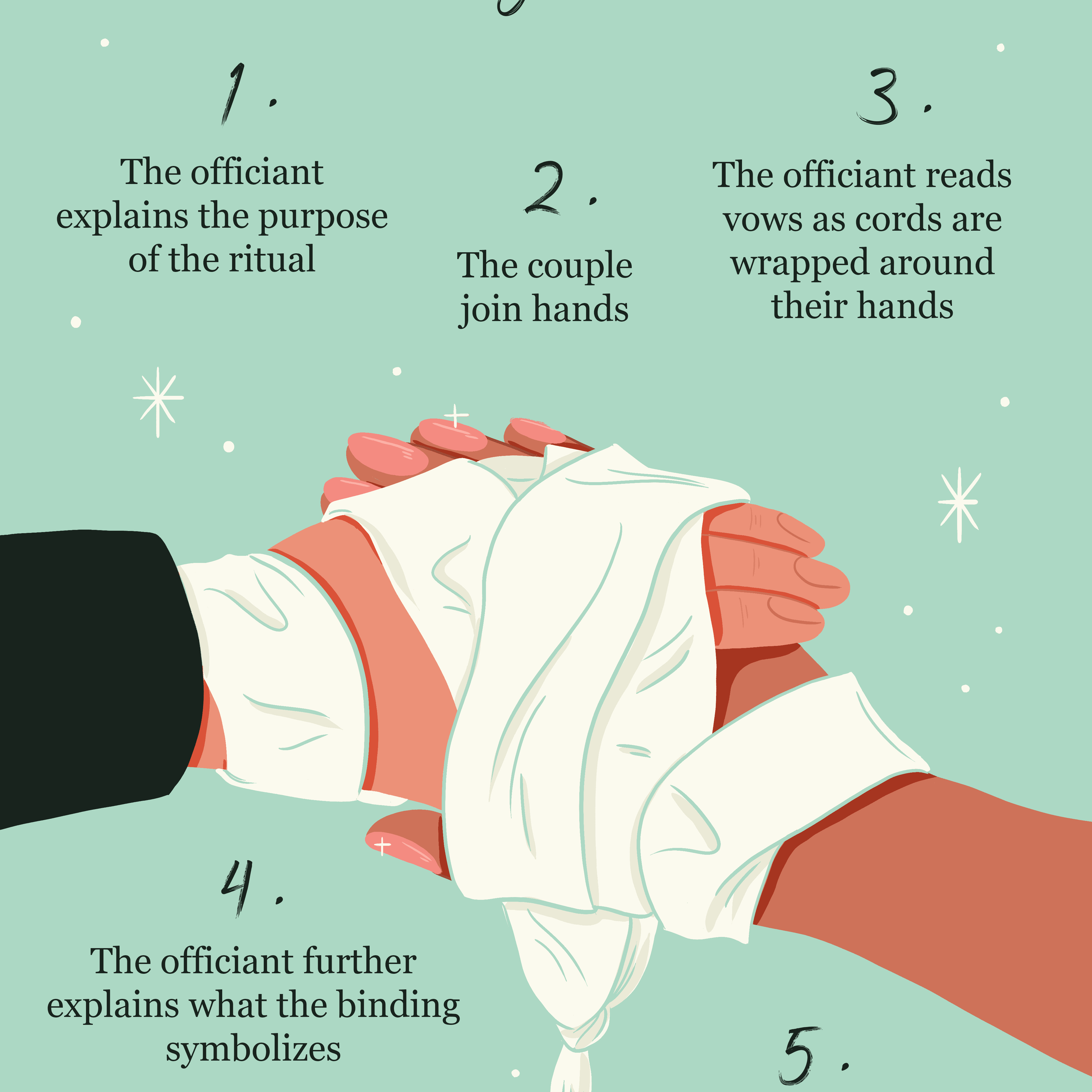 What Does The Officiant Say At A Handfasting?